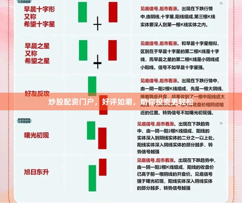 炒股配资门户，好评如潮，助你投资更轻松